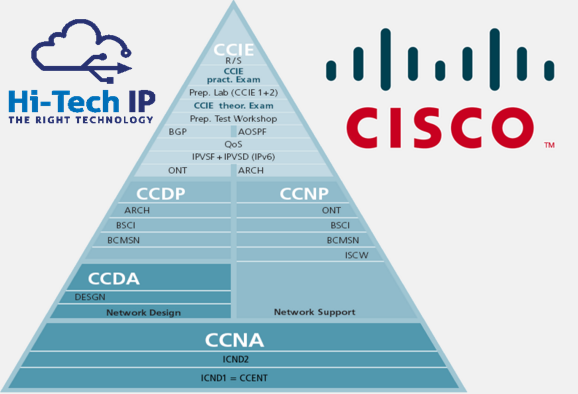 catálogo de certificaciones Cisco Systems